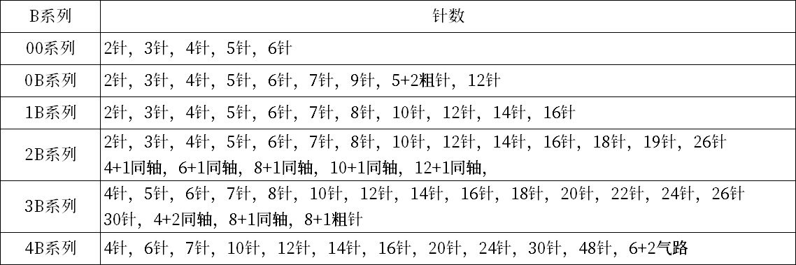 产品针数选择.jpg